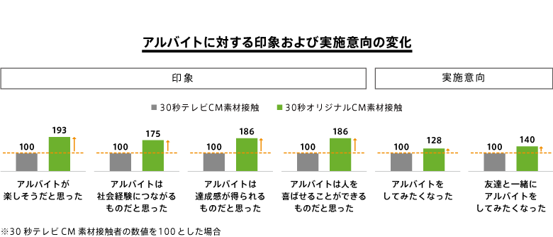 番組と企業のコラボcm事例 すでにファンのいるコンテンツの力を活用する価値とは Lab Abema Ads