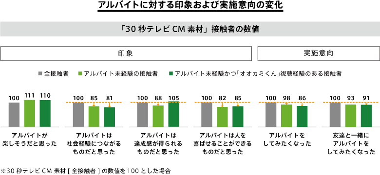 番組と企業のコラボcm事例 すでにファンのいるコンテンツの力を活用する価値とは Lab Abema Ads