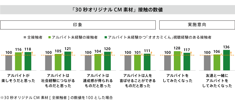 番組と企業のコラボcm事例 すでにファンのいるコンテンツの力を活用する価値とは Lab Abema Ads